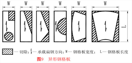 異形鋼格板面積的計算 異形鋼格板面積的計算