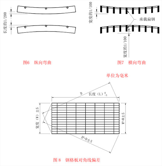 鋼格板的縱向彎曲和橫向彎曲及對角線偏差 鋼格板的縱向彎曲和橫向彎曲及對角線偏差
