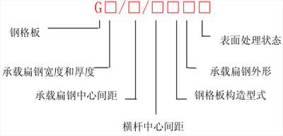 鋼格板型號標(biāo)記 鋼格板型號標(biāo)記