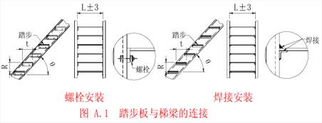 踏步板與梯梁的連接 踏步板與梯梁的連接