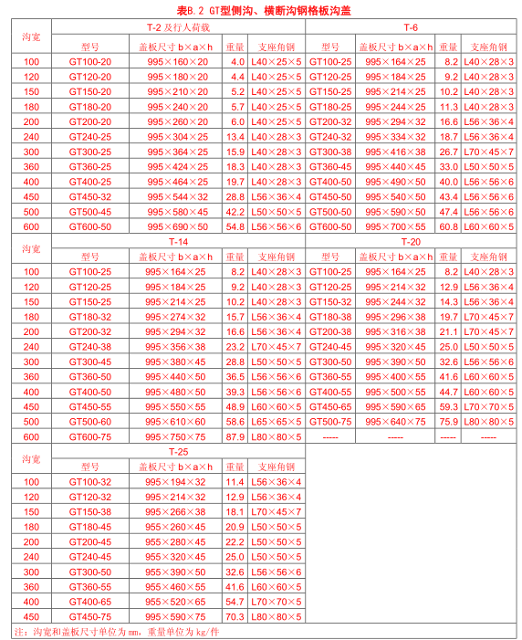 GT 型側(cè)溝、橫斷溝鋼格板溝蓋承重 GT 型側(cè)溝、橫斷溝鋼格板溝蓋承重