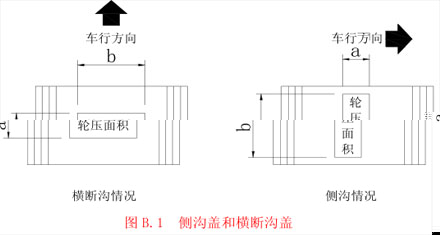 側(cè)溝蓋和橫斷溝蓋 側(cè)溝蓋和橫斷溝蓋