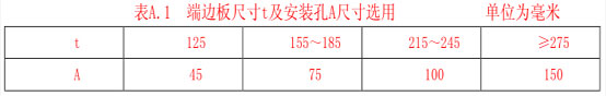 端邊板尺寸t及安裝孔A尺寸選用 端邊板尺寸t及安裝孔A尺寸選用