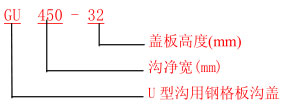 GU 型鋼格板溝蓋型號說明 GU 型鋼格板溝蓋型號說明