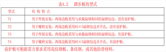 踏步板的型式 踏步板的型式