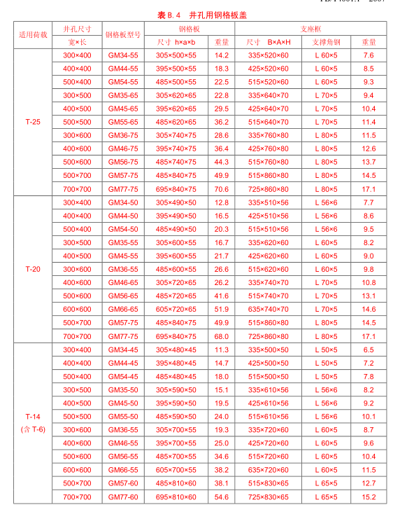GM型鋼格板溝蓋承重 GM型鋼格板溝蓋承重