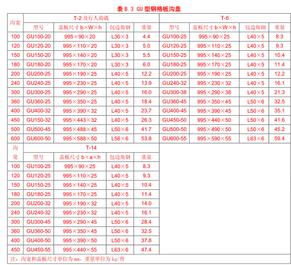GU型鋼格板溝蓋承重 GU型鋼格板溝蓋承重