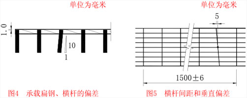鋼格板的垂直偏差和橫桿偏斜及間距偏差 鋼格板的垂直偏差和橫桿偏斜及間距偏差